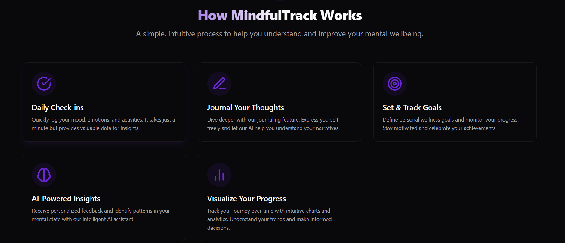 MindFullness App - Journal